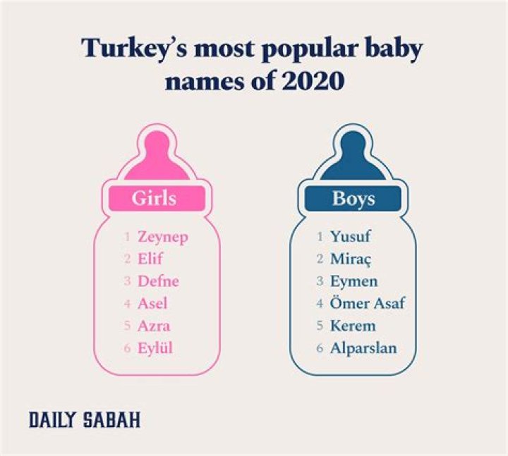 Top-Rated Turkish Names: A Guide To Iconic Figures