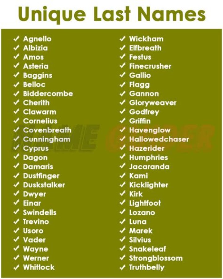 Intriguing Surnames: Uncovering The Stories Behind Unusual Last Names