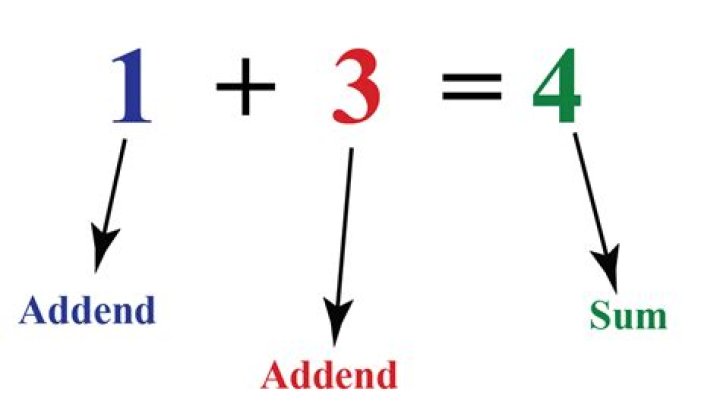 Ultimate Guide To Sum 41: The Canadian Punk Rock Sensation